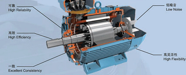 高速電機產業化水平偏低 未來將如何發展——西安泰富西瑪電機(西安西瑪電機集團股份有限公司)官方網站 高速電機產業化水平偏低 未來將如何發展——西安泰富西瑪電機(西安西瑪電機集團股份有限公司)官方網站