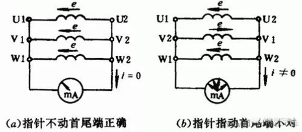 如何區(qū)分三相異步電動機(jī)的出線端的頭尾——西安泰富西瑪電機(jī)(西安西瑪電機(jī)集團(tuán)股份有限公司)官方網(wǎng)站 如何區(qū)分三相異步電動機(jī)的出線端的頭尾——西安泰富西瑪電機(jī)(西安西瑪電機(jī)集團(tuán)股份有限公司)官方網(wǎng)站