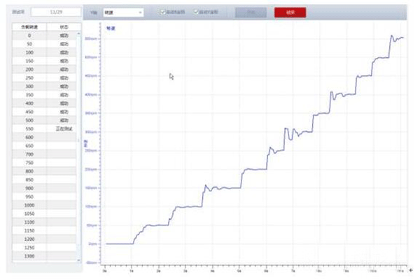 電機轉矩轉速的控制精度測試是如何實現的——西安泰富西瑪電機(西安西瑪電機集團股份有限公司)官方網站 電機轉矩轉速的控制精度測試是如何實現的——西安泰富西瑪電機(西安西瑪電機集團股份有限公司)官方網站