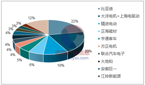 淺析2018年我國電機電控行業市場競爭格局——西安泰富西瑪電機(西安西瑪電機集團股份有限公司)官方網站 淺析2018年我國電機電控行業市場競爭格局——西安泰富西瑪電機(西安西瑪電機集團股份有限公司)官方網站