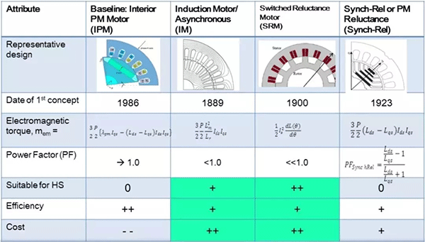 各種類型電機介紹及區別——西安泰富西瑪電機(西安西瑪電機集團股份有限公司)官方網站 各種類型電機介紹及區別——西安泰富西瑪電機(西安西瑪電機集團股份有限公司)官方網站
