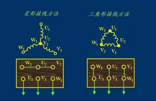 西瑪電機接線中最常見的幾種錯誤 西瑪電機接線中最常見的幾種錯誤